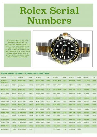 rolex 6 cifre|rolex serial numbers chart.